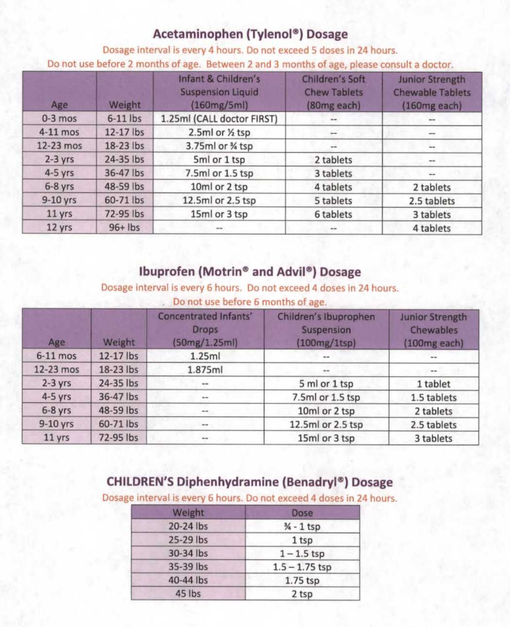 Med Dosage Sheet